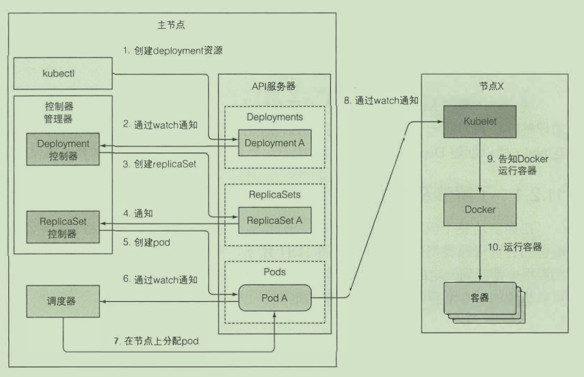 屏幕截图 2020-09-15 151627