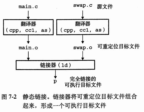 静态链接